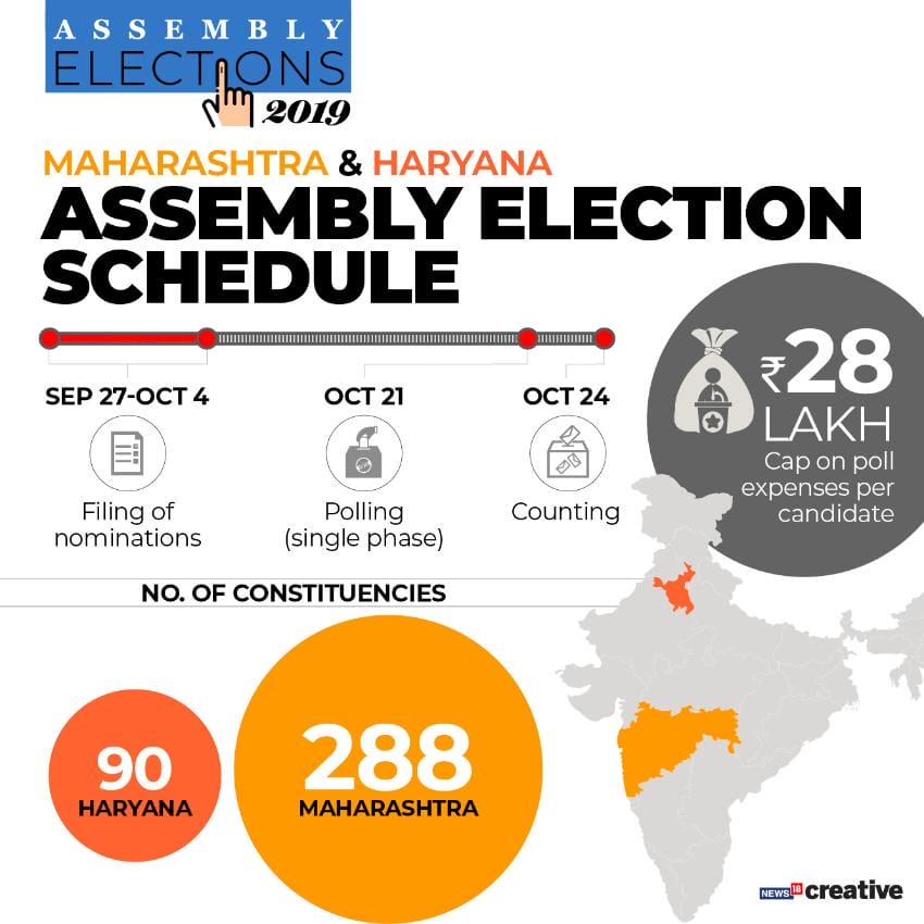 اسمبلی انتخابات: کیا کیا ہو سکتا ہے مہاراشٹر اور ہریانہ میں؟
